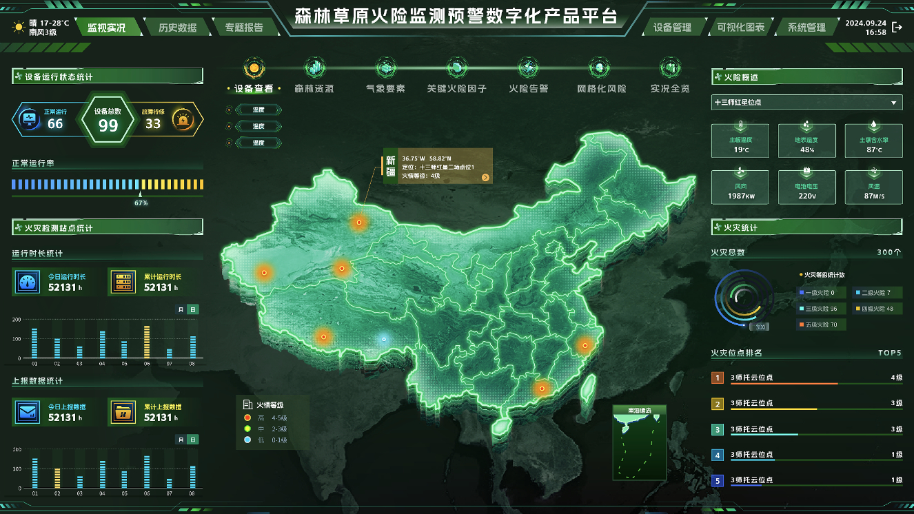 森林防火因子監(jiān)測平臺