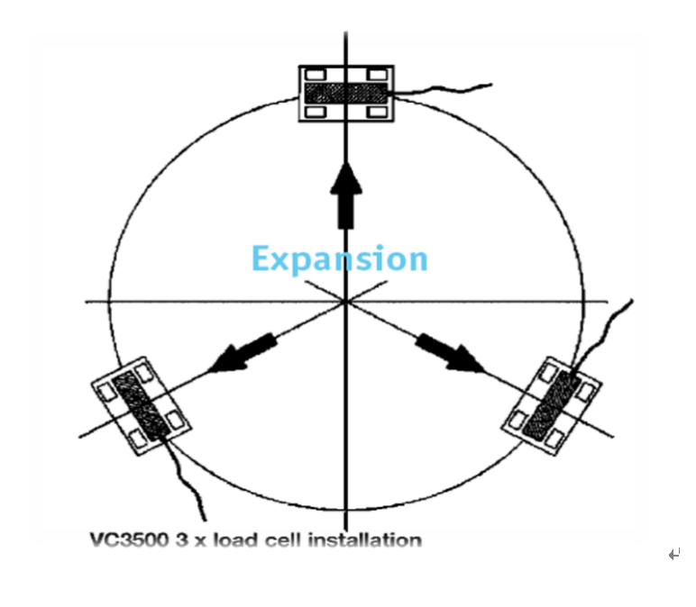 直稱式小型蒸滲儀(圖4)