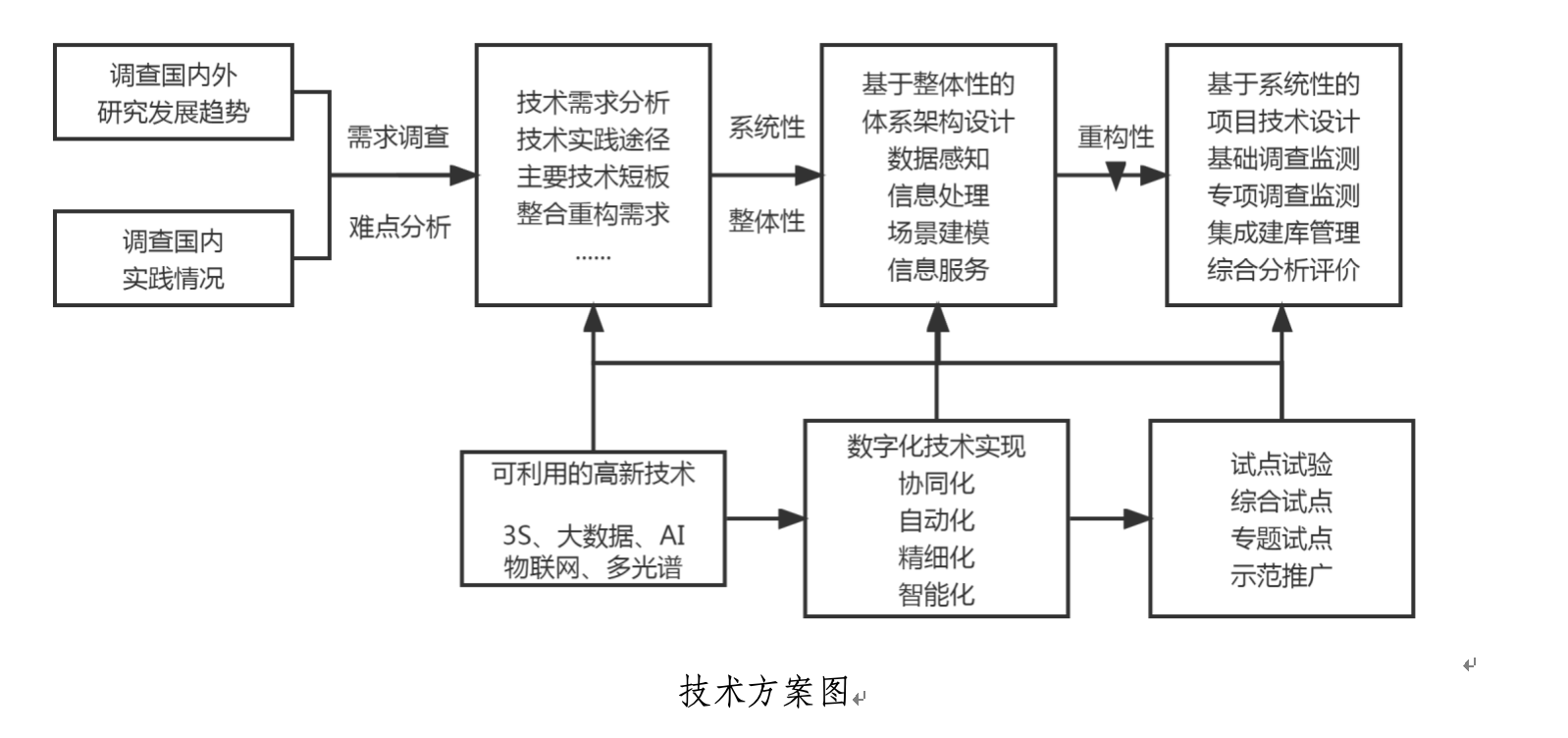 山西草原生態(tài)監(jiān)測系統(tǒng)(圖2)