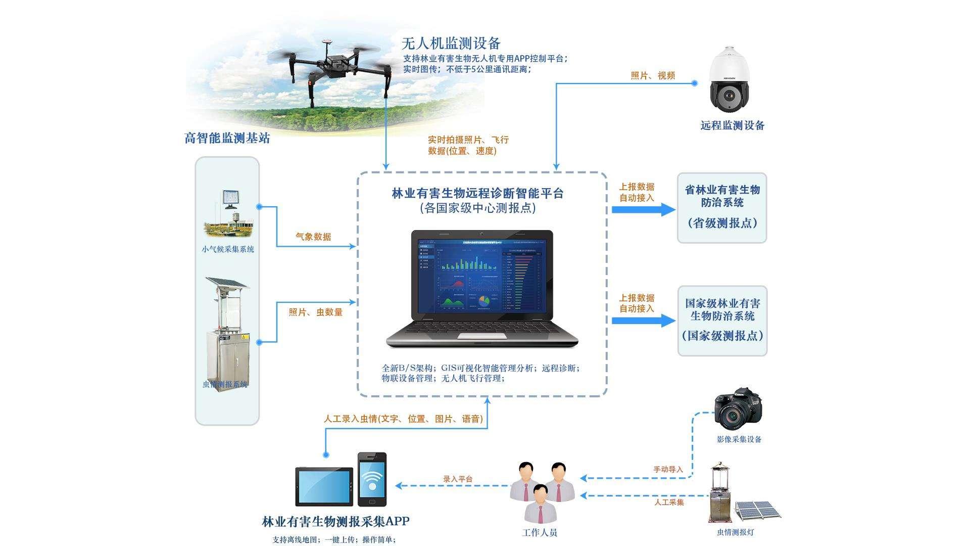 物聯(lián)網(wǎng)在農(nóng)林水行業(yè)的應(yīng)用 :創(chuàng)新驅(qū)動(dòng)與可持續(xù)發(fā)展(圖2) 物聯(lián)網(wǎng)在農(nóng)林水行業(yè)的應(yīng)用 :創(chuàng)新驅(qū)動(dòng)與可持續(xù)發(fā)展(圖2)