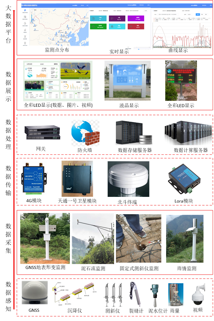 物聯(lián)網(wǎng)在農(nóng)林水行業(yè)的應(yīng)用 :創(chuàng)新驅(qū)動(dòng)與可持續(xù)發(fā)展(圖4) 物聯(lián)網(wǎng)在農(nóng)林水行業(yè)的應(yīng)用 :創(chuàng)新驅(qū)動(dòng)與可持續(xù)發(fā)展(圖4)