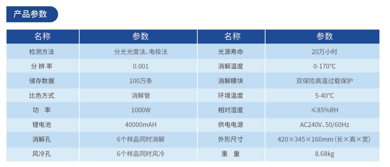 便攜式多參數(shù)水質(zhì)檢測儀(圖2)