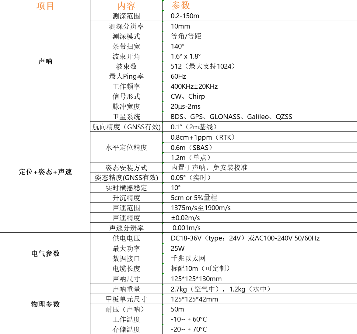 華測(cè)HQ-400多波束測(cè)深系統(tǒng)(圖1)