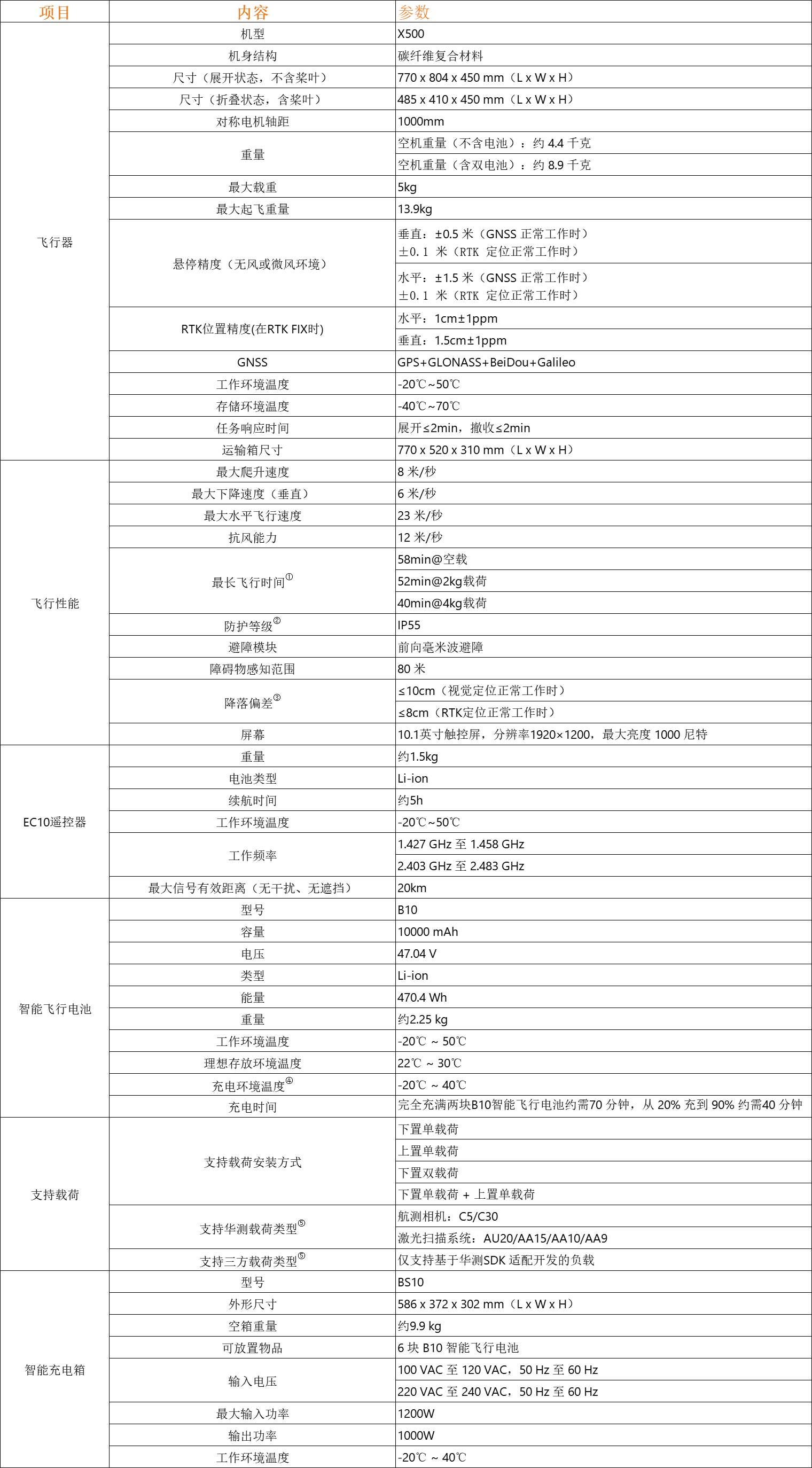 行者X500多旋翼無(wú)人機(jī)(圖1)