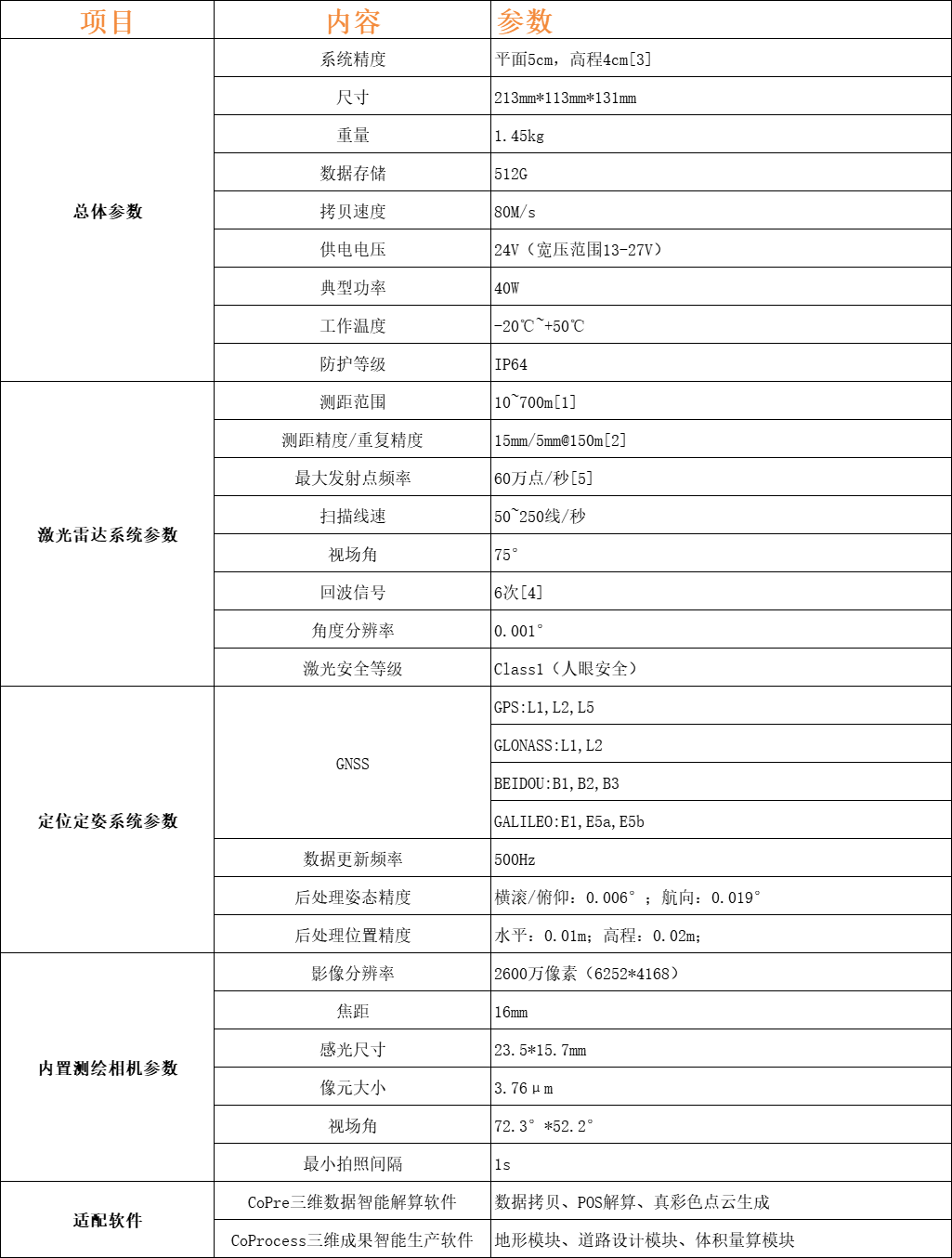 AA9 激光航測系統(tǒng)(圖1)