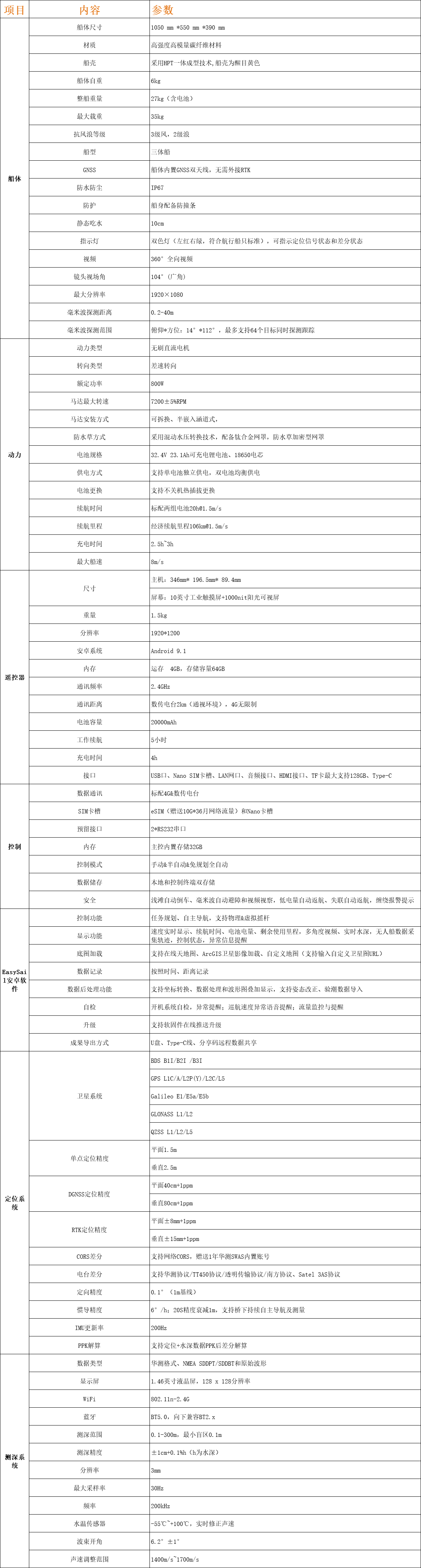華微3號Pro 無人測量船(圖1)